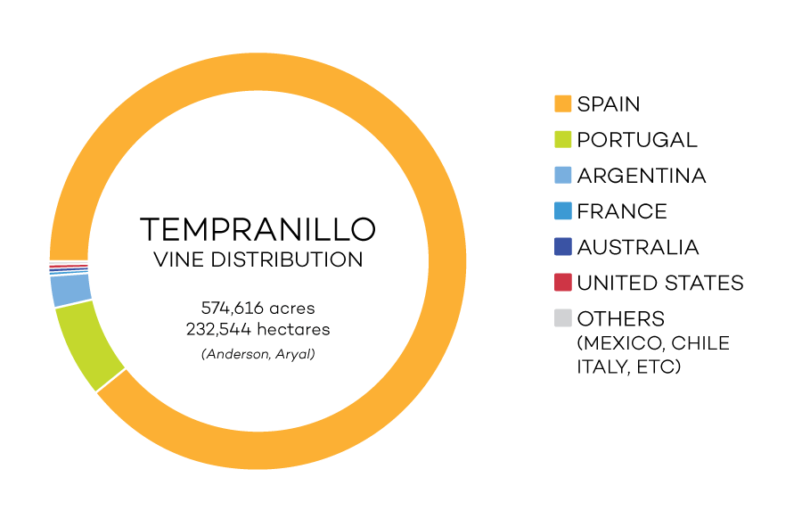 tempranillo